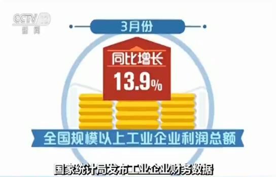 統(tǒng)計局：3月規(guī)模以上工業(yè)企業(yè)利潤總額增速大幅回升