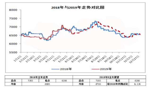 PVC：2018年回顧及2019年走勢預(yù)測