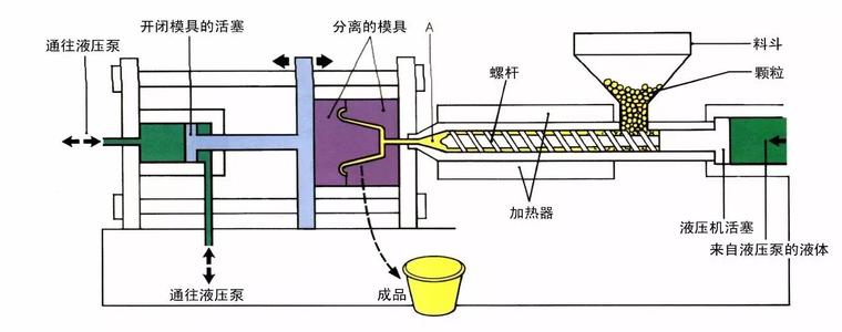 如何控制注射成型工藝的穩定