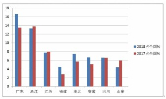 產業調整 看廣東塑料業如何轉型