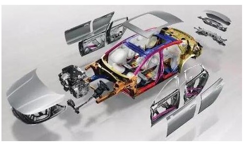 汽車輕量化需要塑料汽車內飾的應用和發展
