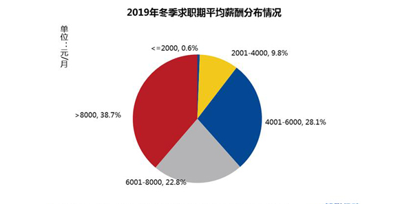 全國平均月薪8829元 網友:把馬云馬化騰也平均了?