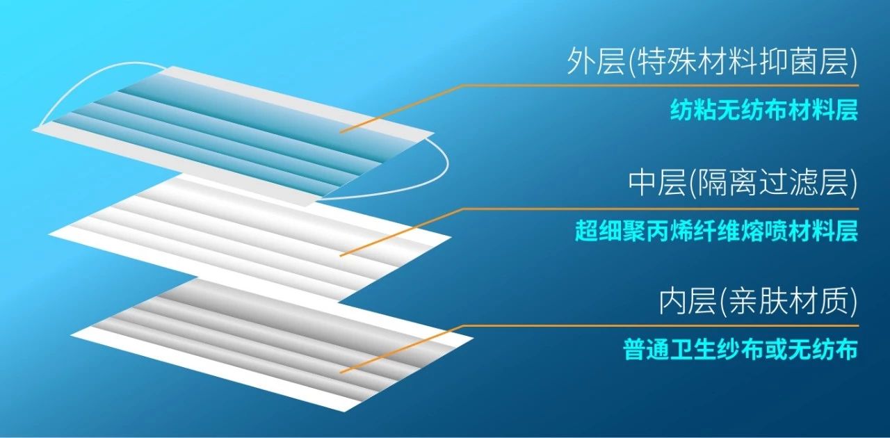 一批口罩廠，停產(chǎn)了