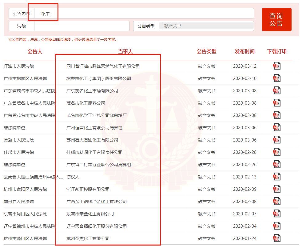 化工行業，2020年破產倒閉的企業已達32家
