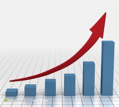 財政部：5月國有企業利潤總額環比增長251.1%