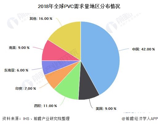 2020年全球PVC行業市場：新興經濟體成為拉動市場增長中堅力量
