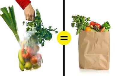 瞎扯？塑料包裝碳排放最低！這份報告說清楚了