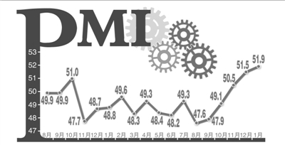 統計局：中國9月PMI為51.5% 服務業恢復有所加快