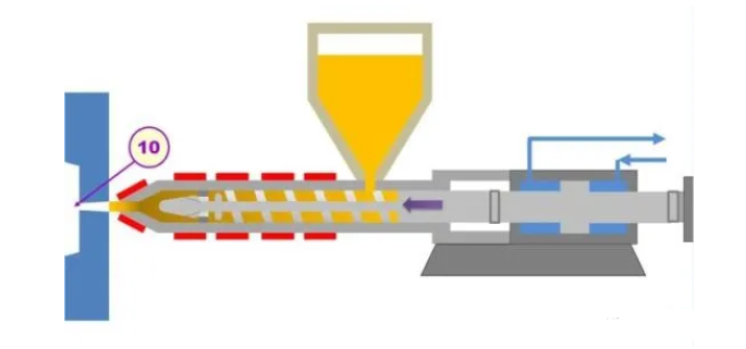 注塑機料筒的重要知識