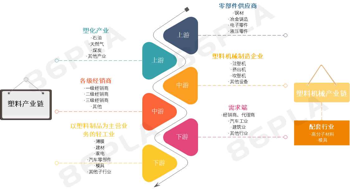 石化產業轉型升級高質量發展，工程塑料發展前景引人關注