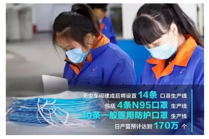 曾經(jīng)的“一罩難求”淪為行業(yè)泡沫！疫情再次席卷全球！口罩能否迎來第二春？