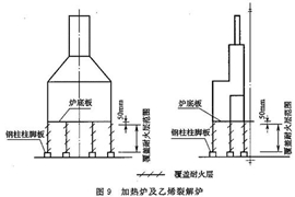 中國石化乙烯裂解爐大型化取得新突破
