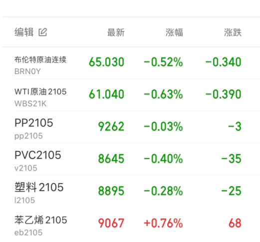 一單一價！化工原材料暫停報價！