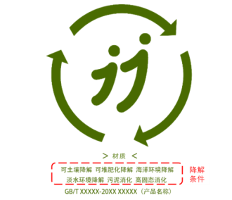 “可降解時代”來了！塑料制品請認準這個圖形標識