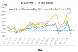 PVC：2021年二季度集中檢修預(yù)期能否如期兌現(xiàn)？