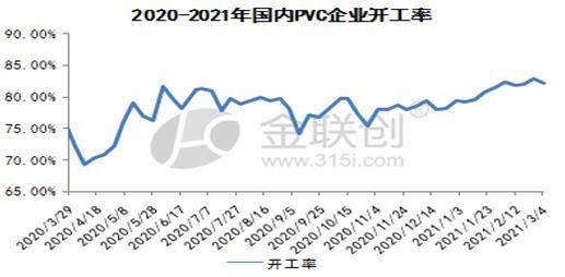 PVC市場(chǎng)短期高位震蕩