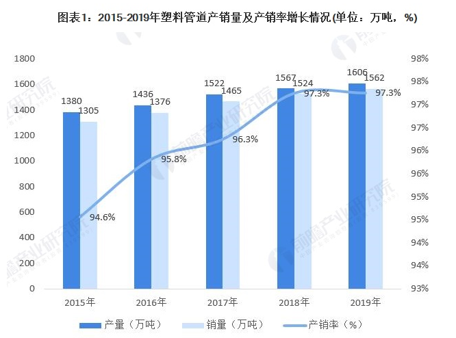 2020年中國塑料管道行業(yè)市場現狀及競爭格局分析 中國聯塑具有頭部競爭地位