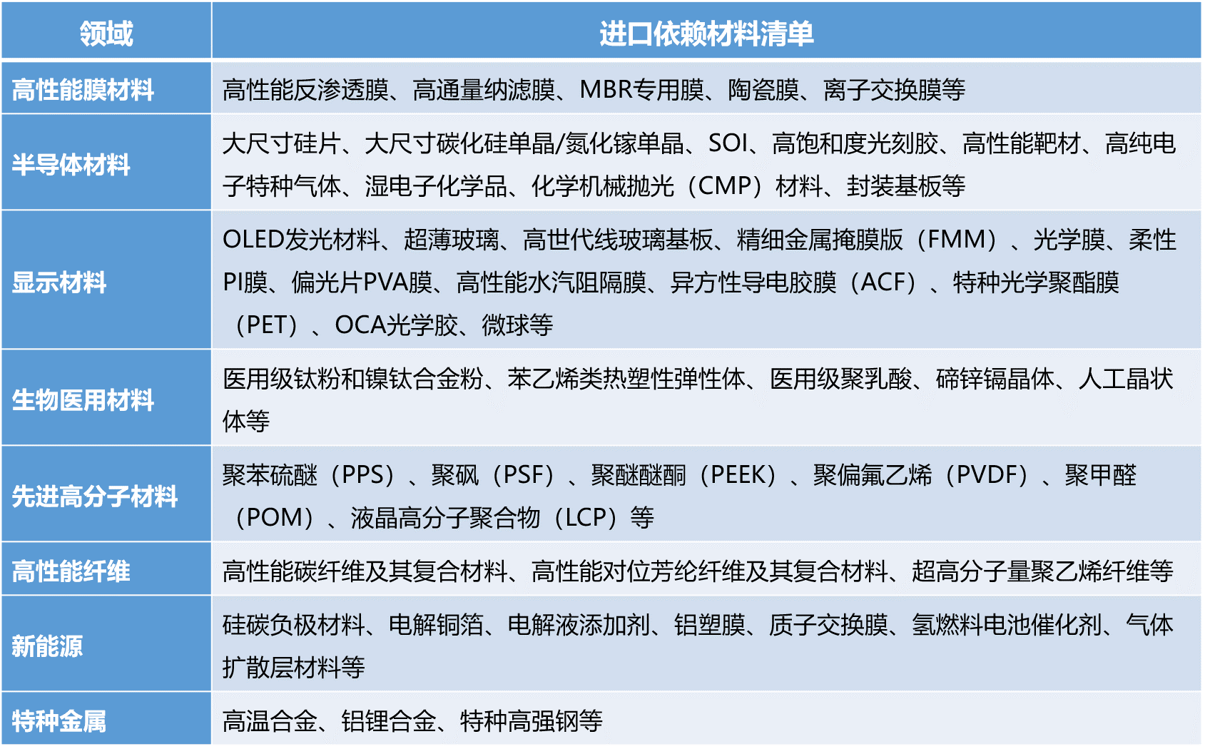 50大高度依賴進口新材料大盤點！中國未來10年的市場機會或許在這里