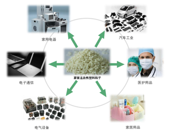 聚賽龍創業板IPO成功過會 擬募集3.6億元，華東華南兩地擴產