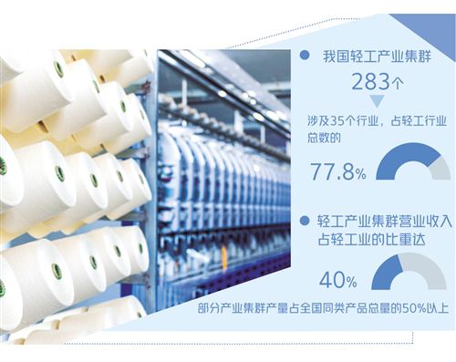 輕工產業集群構建新格局