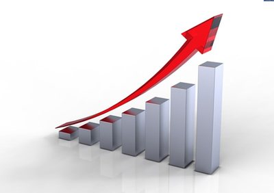前9月化學原料和制品制造業(yè)增加值同比增長10.8%