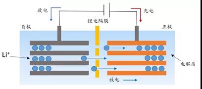 寧德時代再度加碼的電池隔膜，蘊含哪些材料機會?