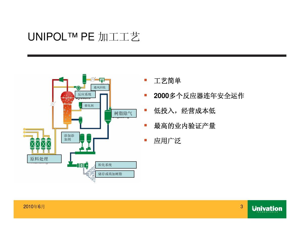 國內(nèi)Unipol工藝聚乙烯膜料的發(fā)展概況