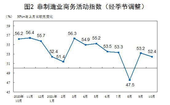 國家統計局服務業調查中心高級統計師趙慶河 解讀2021年11月中國采購經理指數