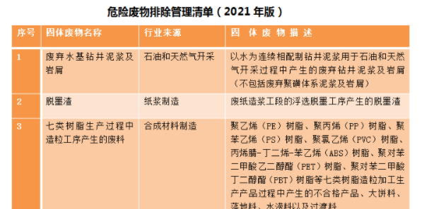 生態環境部明確：七類樹脂造粒產生的廢料，不屬于危險廢物
