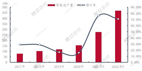 鋰電池行業創新加速 隔膜產品逐漸高端化