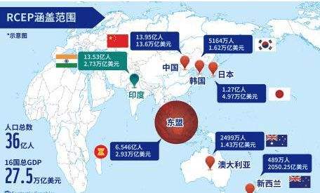 RCEP背景下自行車出口更具優勢