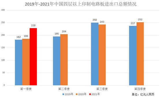 加拿大去年11月貿(mào)易順差創(chuàng)13年新高