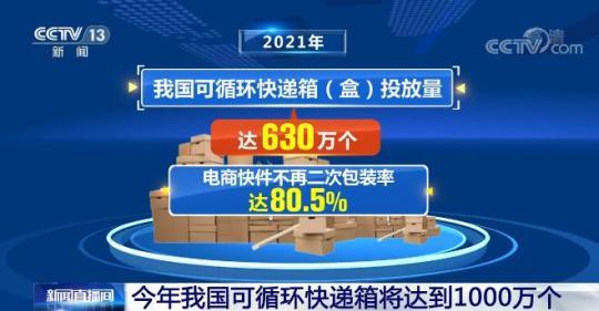 國家郵政局全面推進減污降碳 今年我國可循環(huán)快遞箱將達到1000萬個