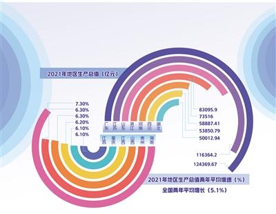 各地2021年“成績單”出爐 地方經濟開局之年看點多
