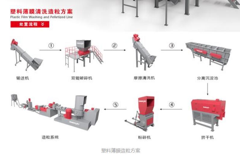 廢舊塑料顆粒機全套設備都有什么？