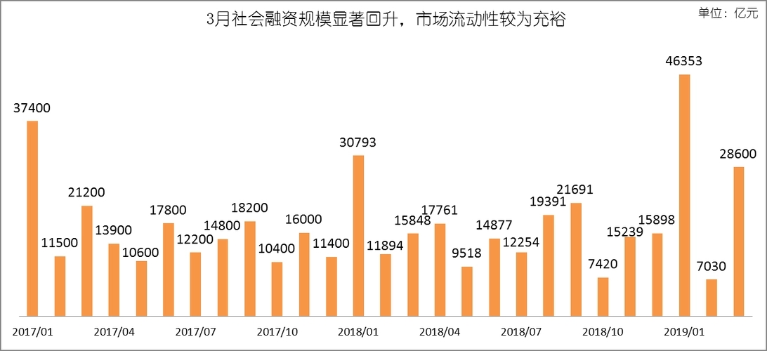 一季度廣東GDP增3.3%：9方面政策靠前保全年任務落地，如何克服超預期影響？