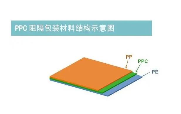 ppc材質是什么材料？