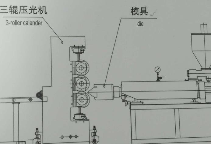 pp片材機模頭的調節