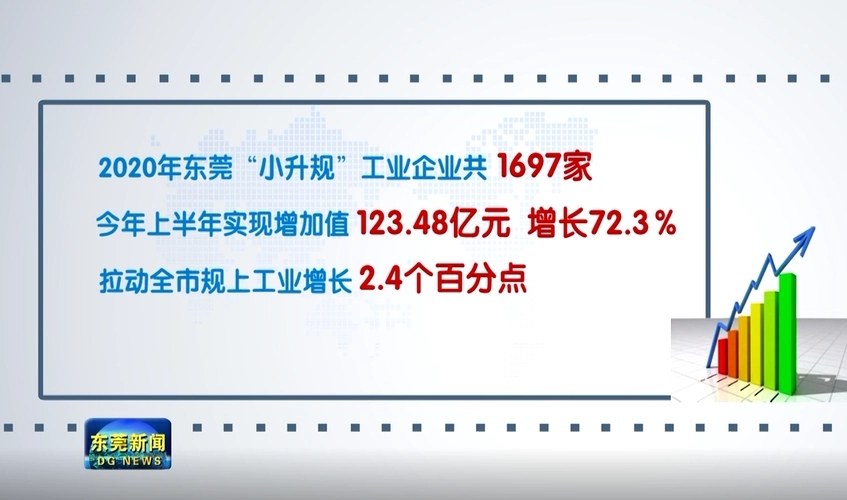 東莞上半年經濟呈現趨穩態勢 “小升規”企業增加值增長45.0%