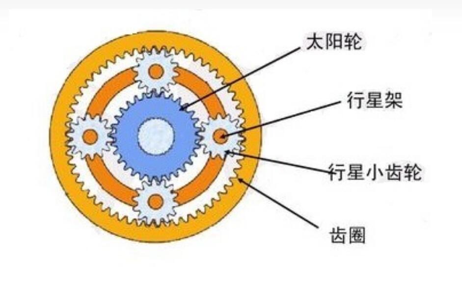 行星齒輪生產(chǎn)廠家