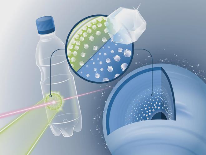 再現“天王星之雨”：X射線激光器可將塑料轉化為鉆石