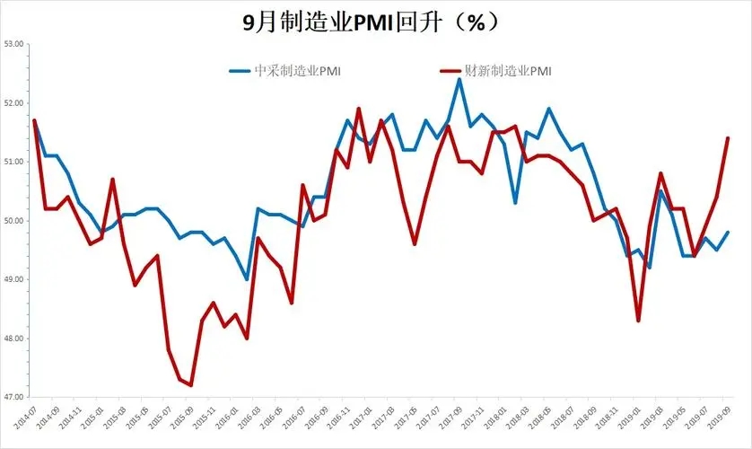 9月亞洲制造業(yè)PMI為50.8% 走勢繼續(xù)趨穩(wěn)