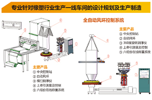 自動風環控制系統 ()