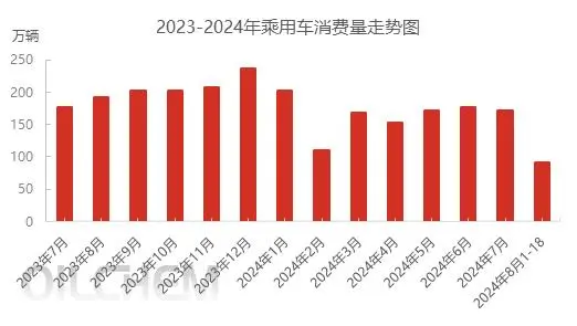 汽車出口增加 改性聚丙烯預期向好