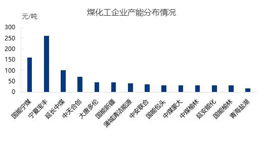 寶豐150萬噸PP投產在即 “金九銀十”供需格局再添變局