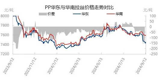 下半年埃克森美孚領(lǐng)跑，廣東省聚丙烯再迎新挑戰(zhàn)新起點(diǎn)