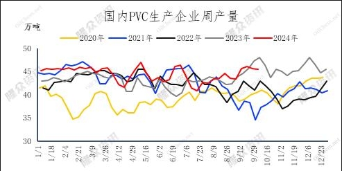 需求預(yù)期提升不足 節(jié)后PVC現(xiàn)貨重心回調(diào)