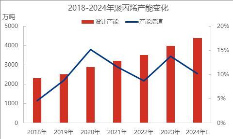 聚丙烯拓出口之路的“難”與“易”