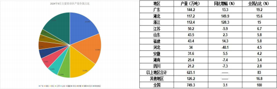 2025第 22 屆中國（成都）橡塑及包裝工業展覽會